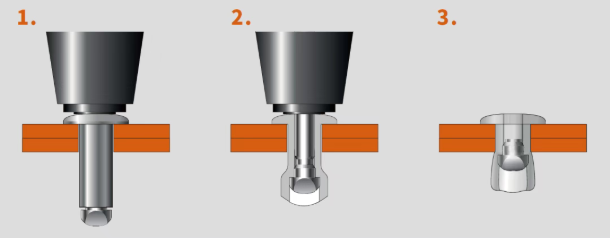 blind rivets illustration 2