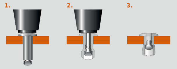 Blind Rivets illustration 2